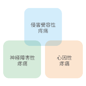 慢性疼痛干细胞疗法1