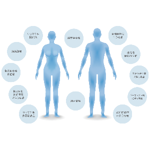 慢性疼痛干细胞疗法2