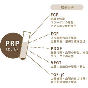 面部多血小板血浆疗法2